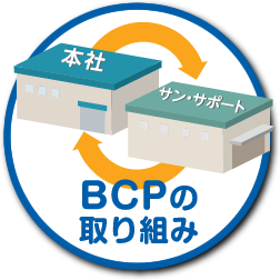 BCPの取り組み